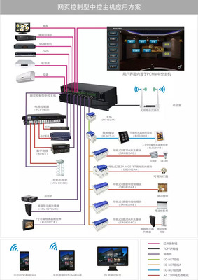 凯图电子为华帝集团展厅打造智能控制系统与网络设备解决方案
