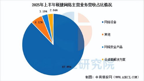 2025年中国网络设备行业市场前景预测研究报告（简版）
