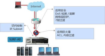 任子行 打造中国领先的网络应用交付与安全审计解决方案