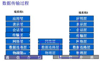 网络设备及各设备工作的OSI层次