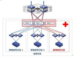 网络设备虚拟化技术 多租户设备上下文 (MDC) 的概念与优势