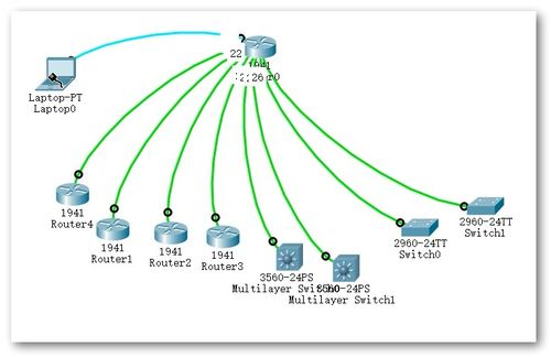 终端直连 TTY方式接入与管理网络设备详解