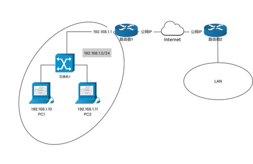 面向程序员的网络基础 网络模型与核心设备详解