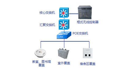 汉明科技 深耕网络设备领域，打造专业的WiFi设备及解决方案